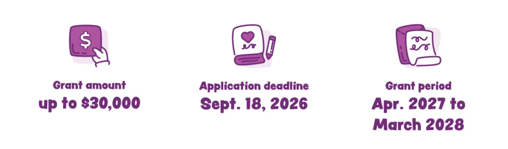 Three icons showing grant details: grant amount up to $30,000, application deadline Sept. 18, 2026, and grant period Apr. 2027 to March 2028.
